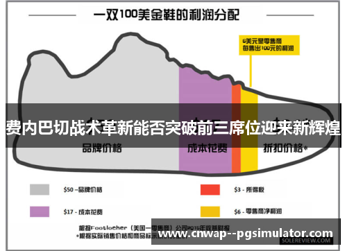 费内巴切战术革新能否突破前三席位迎来新辉煌 费内巴切战术革新能否突破前三席位迎来新辉煌