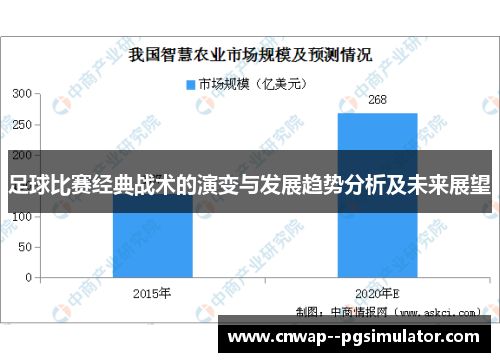 足球比赛经典战术的演变与发展趋势分析及未来展望 足球比赛经典战术的演变与发展趋势分析及未来展望