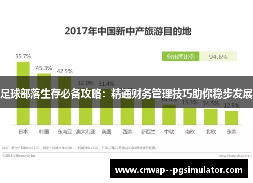 足球部落生存必备攻略:精通财务管理技巧助你稳步发展 足球部落生存必备攻略:精通财务管理技巧助你稳步发展