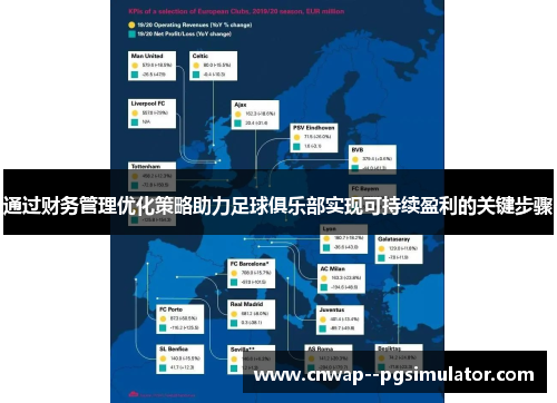 通过财务管理优化策略助力足球俱乐部实现可持续盈利的关键步骤 通过财务管理优化策略助力足球俱乐部实现可持续盈利的关键步骤