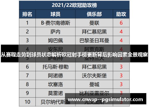 从赛程走势到球员状态解析欧冠射手榜更新背后影响因素全景观察 从赛程走势到球员状态解析欧冠射手榜更新背后影响因素全景观察