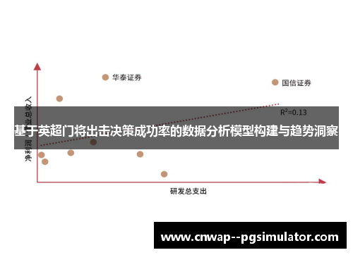 基于英超门将出击决策成功率的数据分析模型构建与趋势洞察